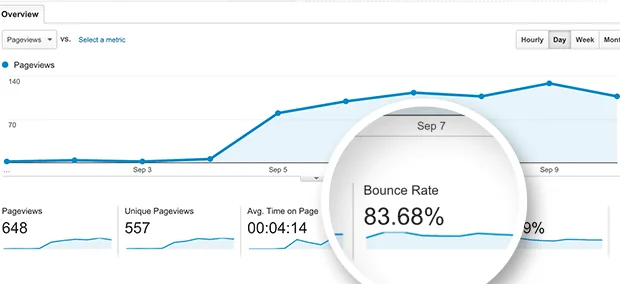 Bounce Rate Infografik